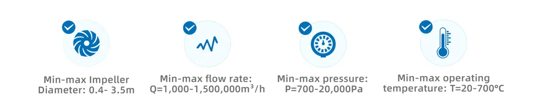 Emissão de gases de combustão personalizável Ventilador centrífugo industrial resistente à corrosão 0