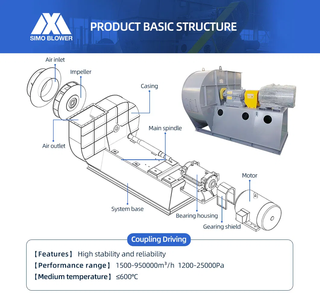 Ventilador centrífugo de exaustão para purificação de gases de fornos elétricos a arco das séries 5-12, ventilador de tiragem induzida 2