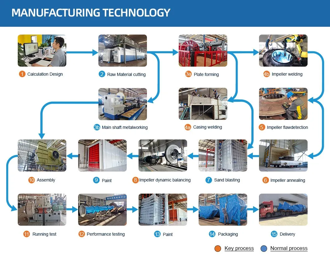 Ventilador centrífugo de exaustão para purificação de gases de fornos elétricos a arco das séries 5-12, ventilador de tiragem induzida 5